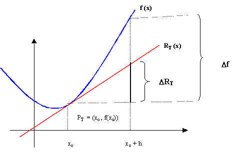 Grafica Lineal Definicion Y Ejemplos