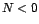 $N<0$
