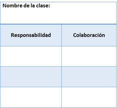 Elementos de la tarjeta CRC (Clase-Responsabilidad-Colaboración)