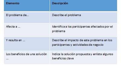 Descripción de la visión del producto